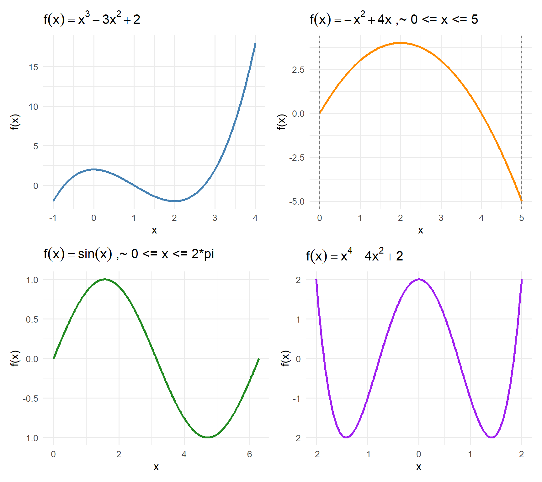 Chapter 5 Applications of Derivatives: Understanding Change and ...