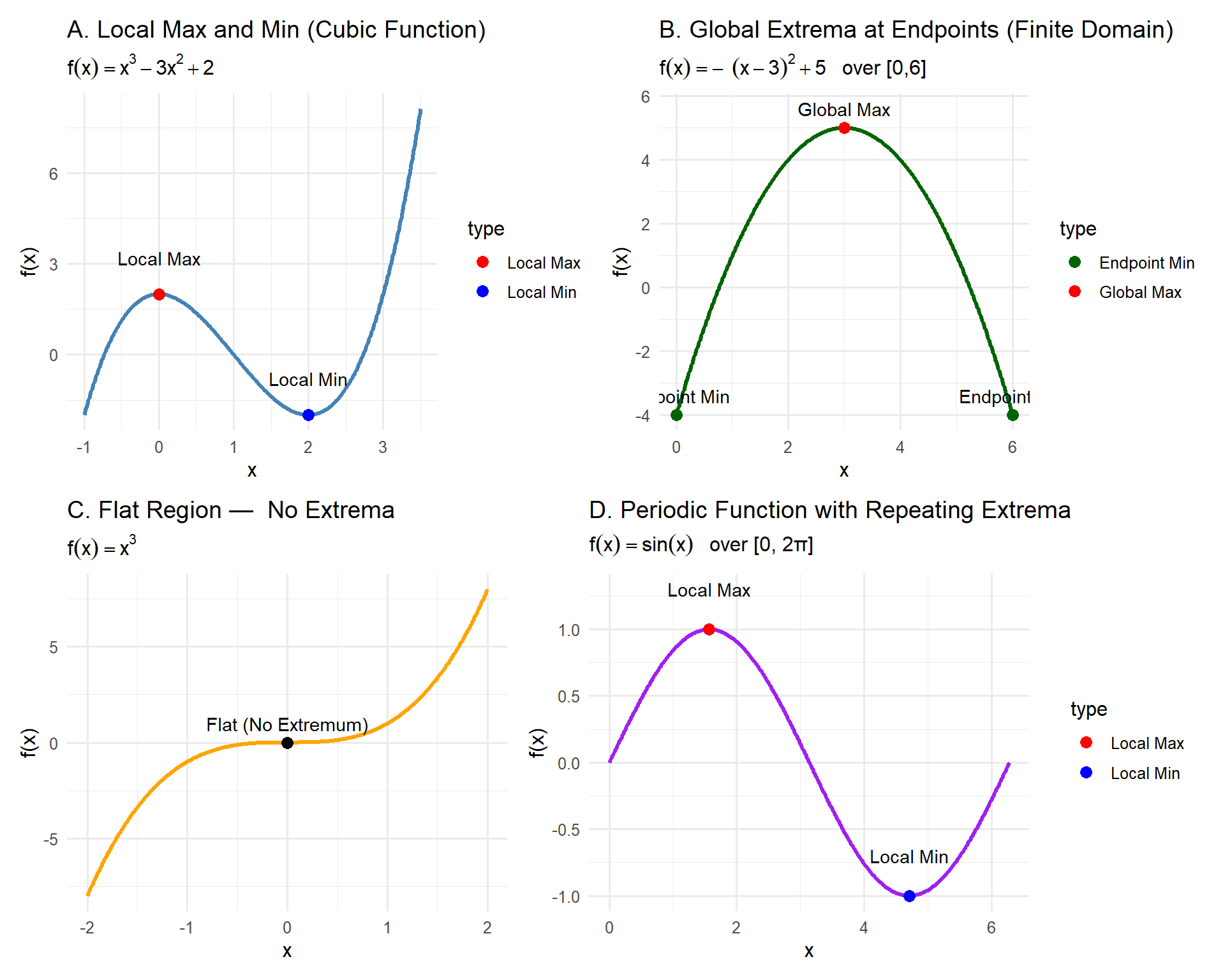 Chapter 5 Applications of Derivatives: Understanding Change and ...