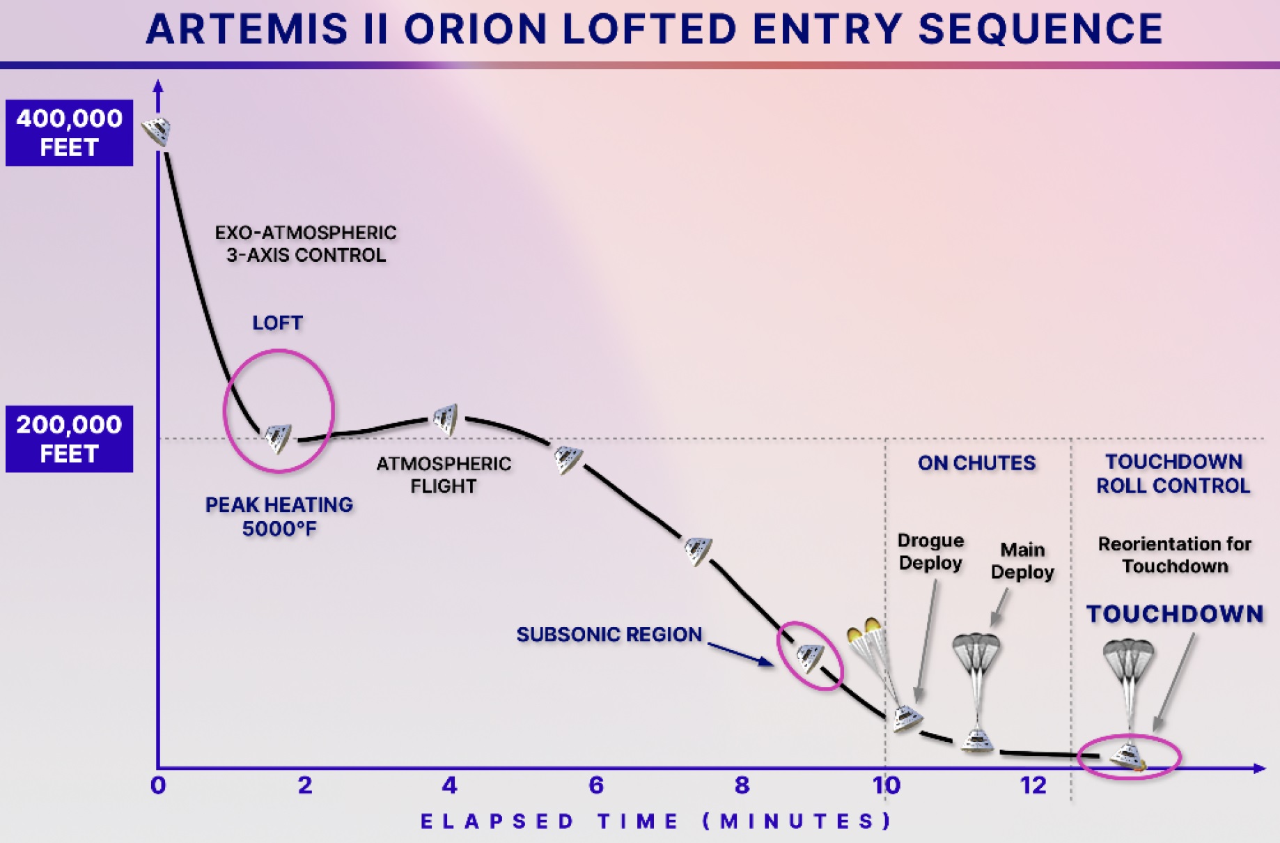 Figure: Re-entry .