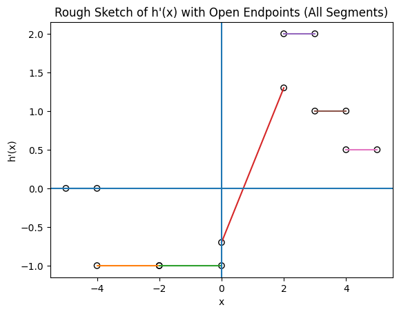 Figure: Solution Sketch
