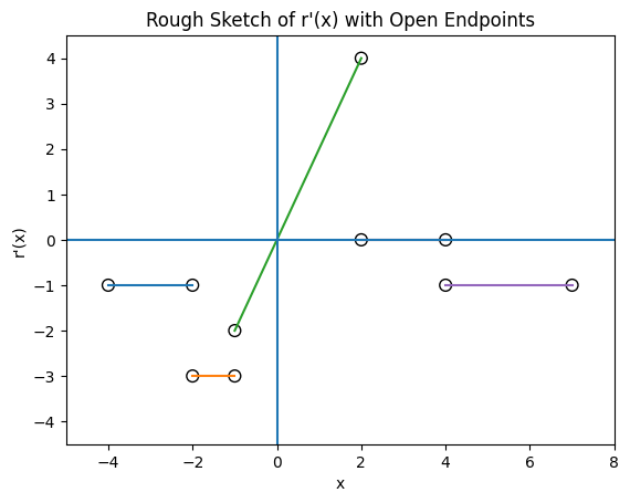 Figure: Solution Sketch