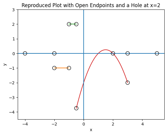 Figure: Solution Sketch
