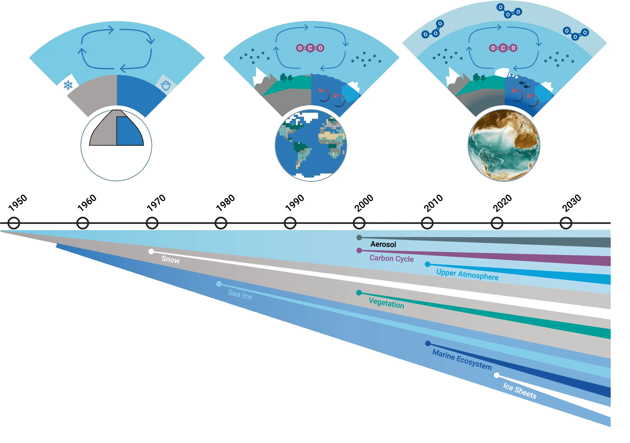 a model of the atom, neutron, electrons and protons